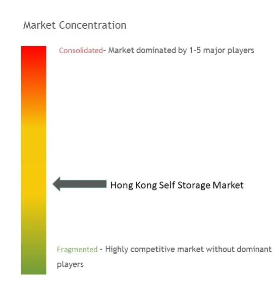 Hong Kong Self-Storage Market Concentration self storage.jpg